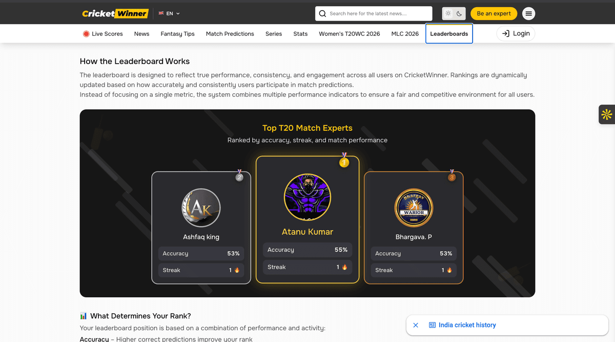 Cricket Winner prediction leaderboard